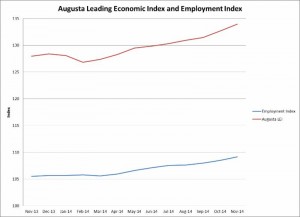 economic commentary graphic 2015