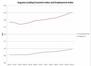 economic commentary feb 2015 graph