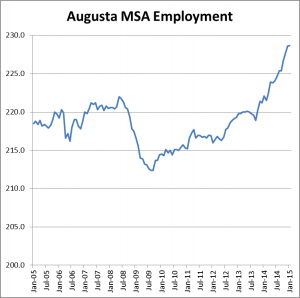 Economic Report March 2015